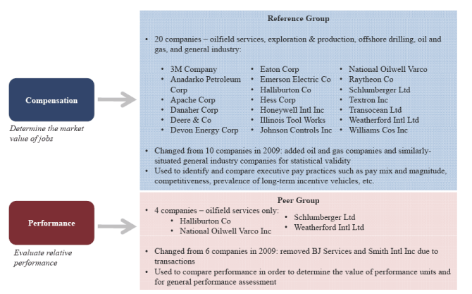 (REFERENCE GROUP)